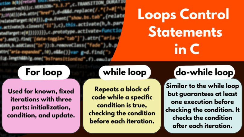 Loops Control Statements in C | What is a loop in C?